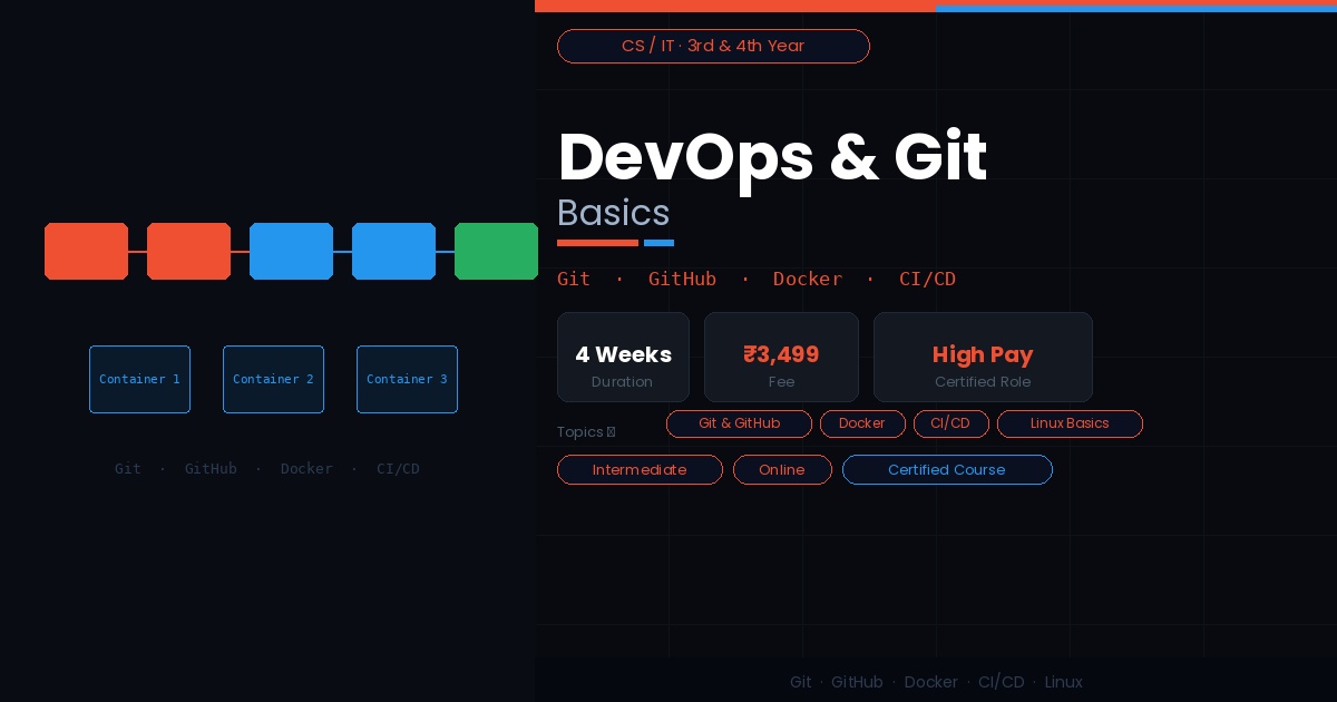 DevOps & Git Basics